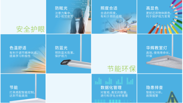 學(xué)生近視，燈光是幫兇？華輝教室優(yōu)質(zhì)照明光環(huán)境來(lái)保護(hù)視力